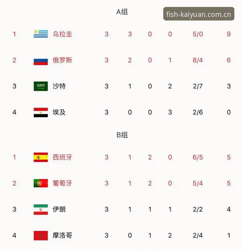 掌握德国队世界杯名单的关键看点与捕鱼观赛实用技巧